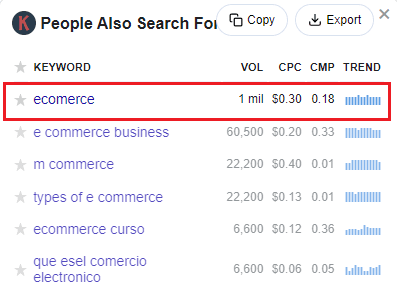 Keywords Everywhere data for eCommerce