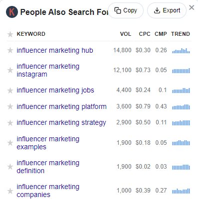 Keywords Everywhere data for influencer marketing