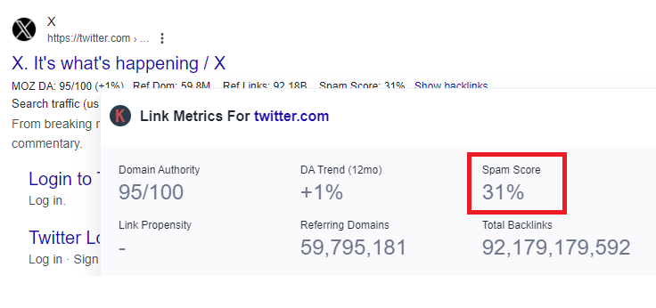 Keywords Everywhere data indicating X's spam score