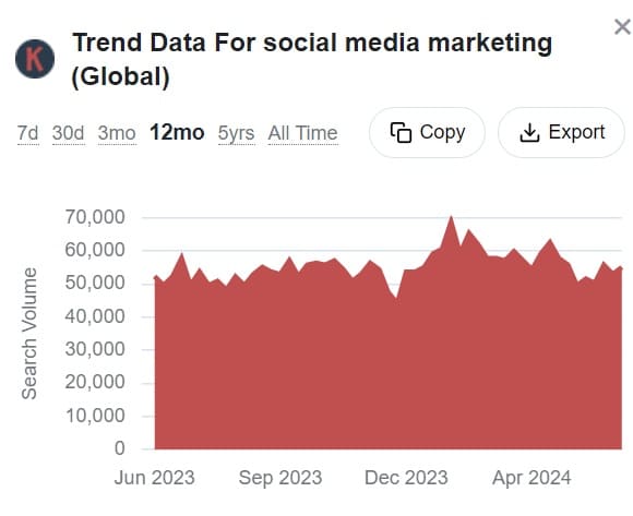 Keywords Everywhere data