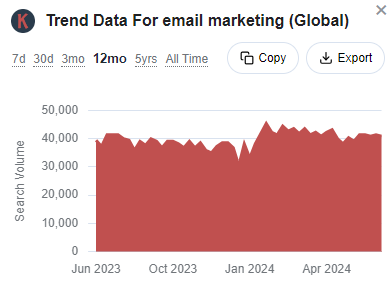 Keywords Everywhere data 