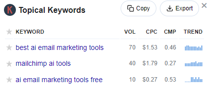 Keywords Everywhere topical keywords data 