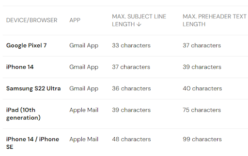 Subject line visible on different devices