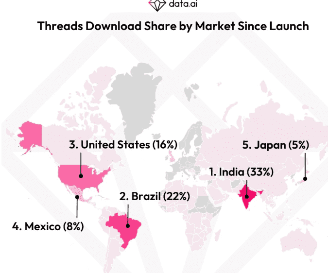 Threads download share by market since launch