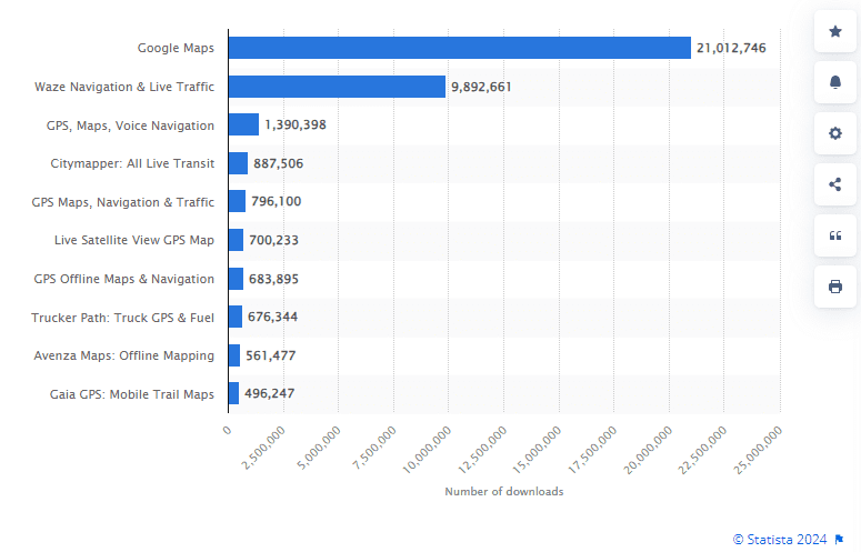 Top mapping apps in the U.S. by downloads in 2023