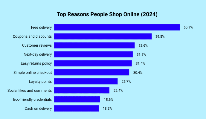 Top reasons why people shop online