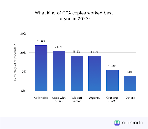 Types of CTAs and their effectiveness