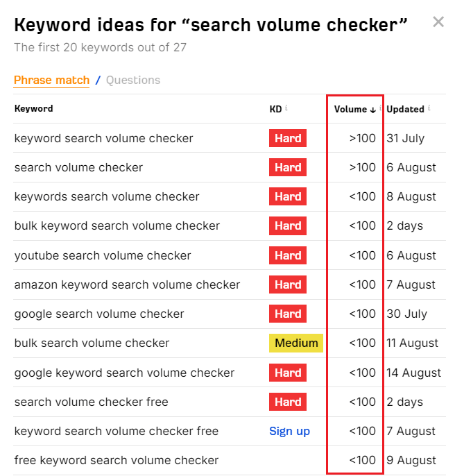 Ahrefs Free Keyword Generator 