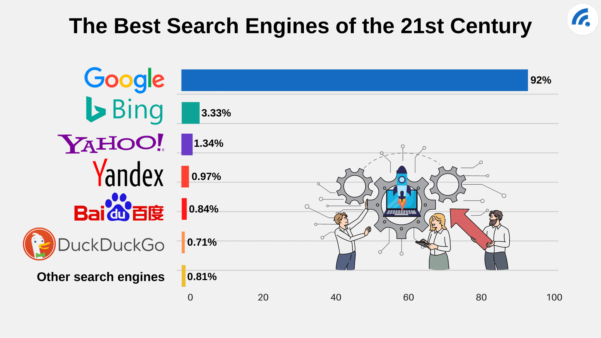 Best search engines as of 2024