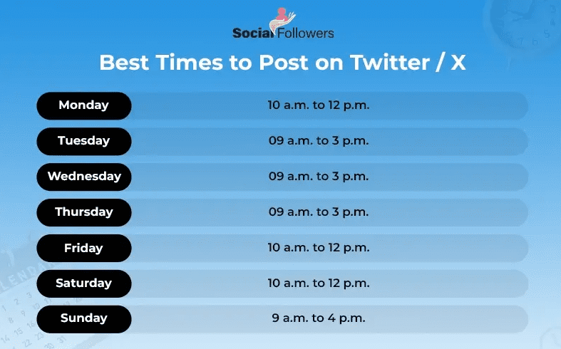 Best times to post on Twitter