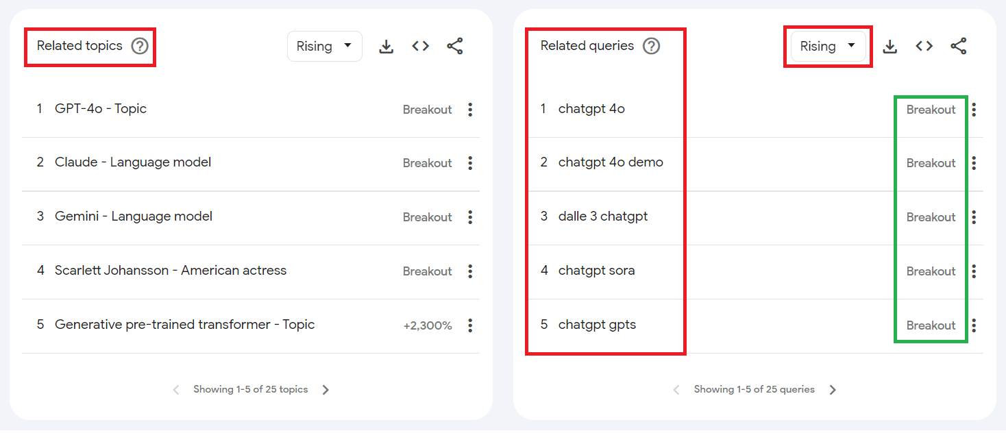 Google Trends as a Free Youtube Keyword Tool