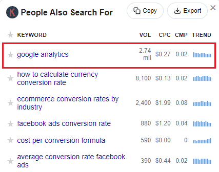 Keywords Everywhere data for CRO