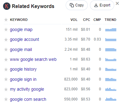 Keywords Everywhere data for Google