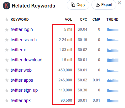 Keywords Everywhere data for X