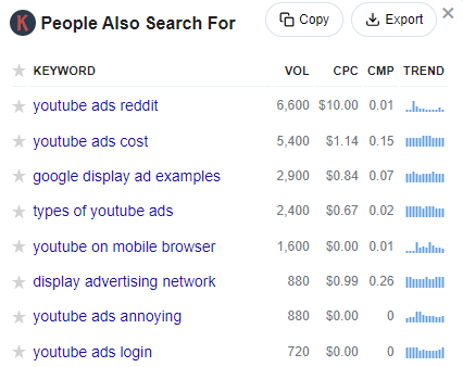 Keywords Everywhere data for YouTube ads