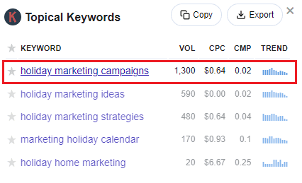 Keywords Everywhere data for holiday marketing campaigns