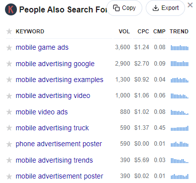 Keywords Everywhere data for mobile advertising