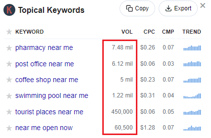 Keywords Everywhere data for near me search