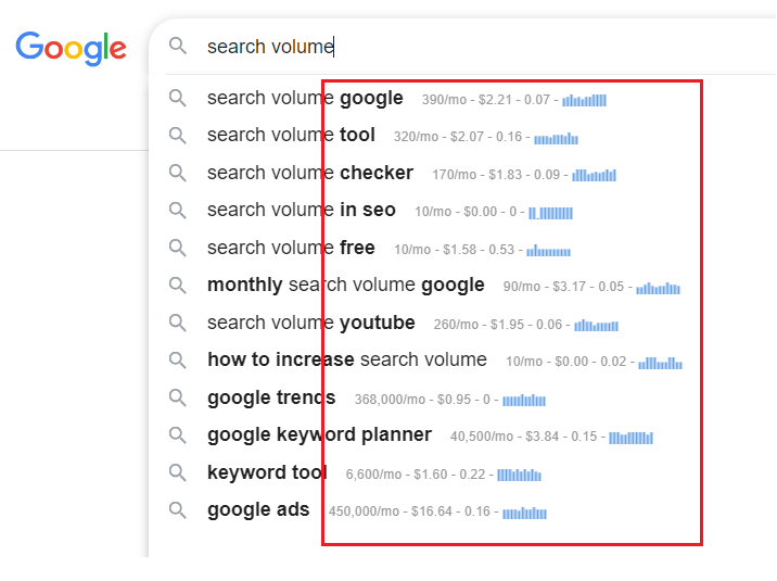 Keywords Everywhere for Googgle autosuggest