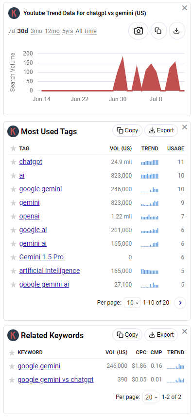 Keywords Everywhere for YouTube Keyword Researchs