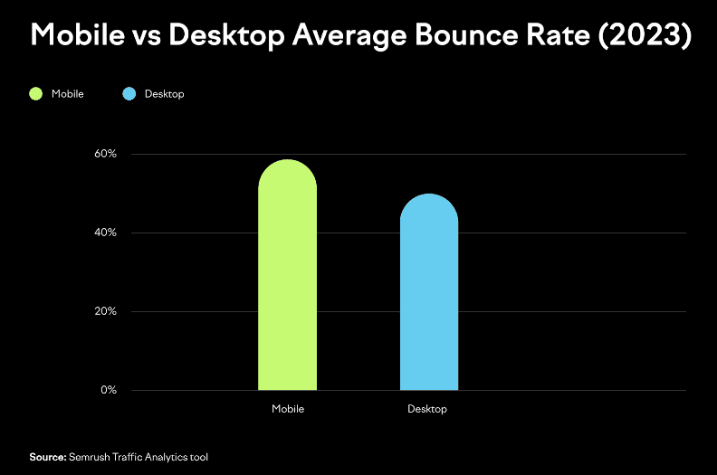 Mobile vs desktop average bounce rate