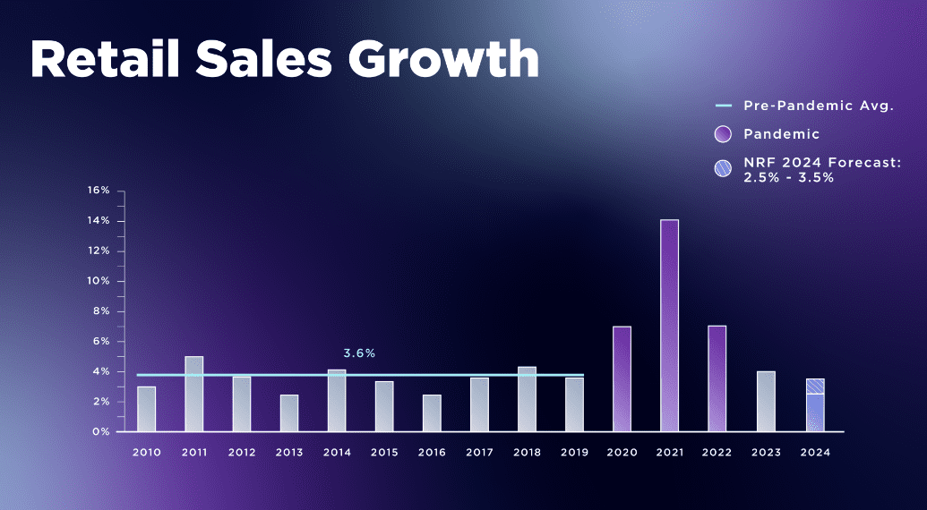 NRF 2024 annual retail sales forecast