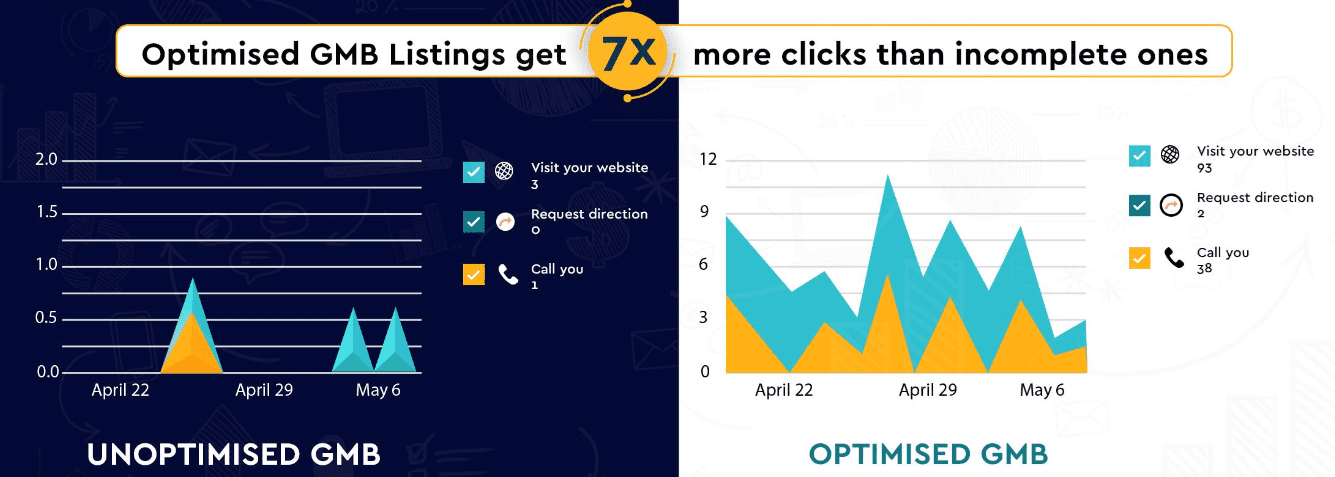 Optimized GMB vs Unoptimized GMB