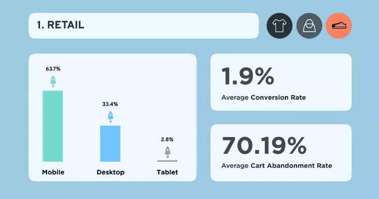 Retail average conversion rate 2024