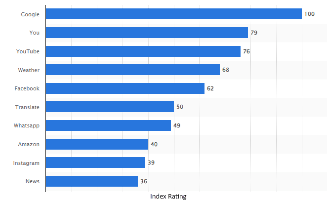 Top Google search queries worldwide in 2023