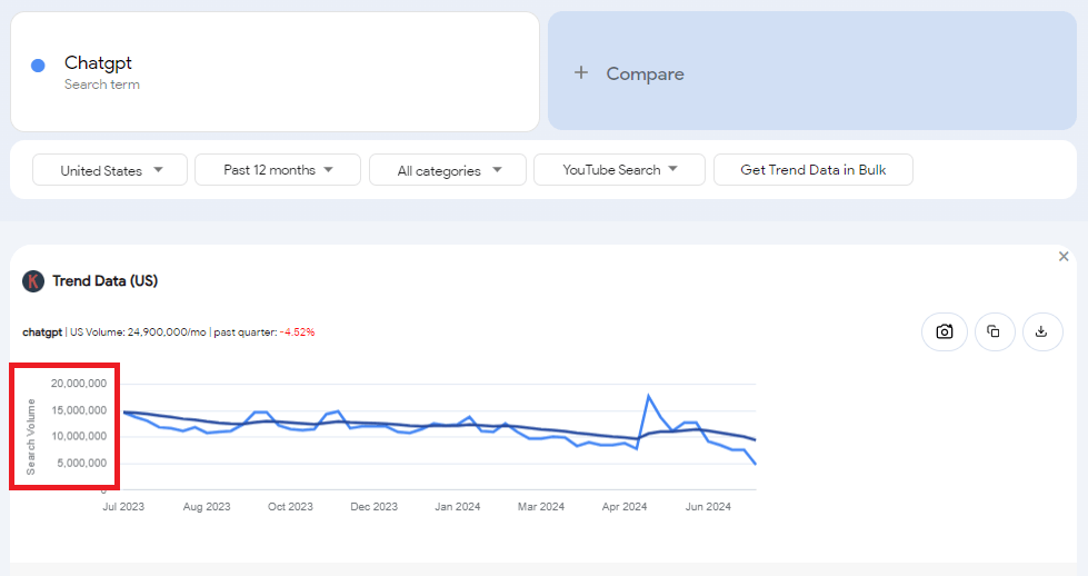 Using Keywords Evereywhere on Google Trends