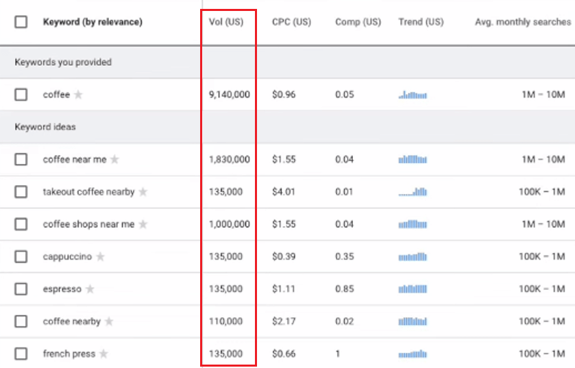 Using Keywords Everywhere for Google Keyword Planner