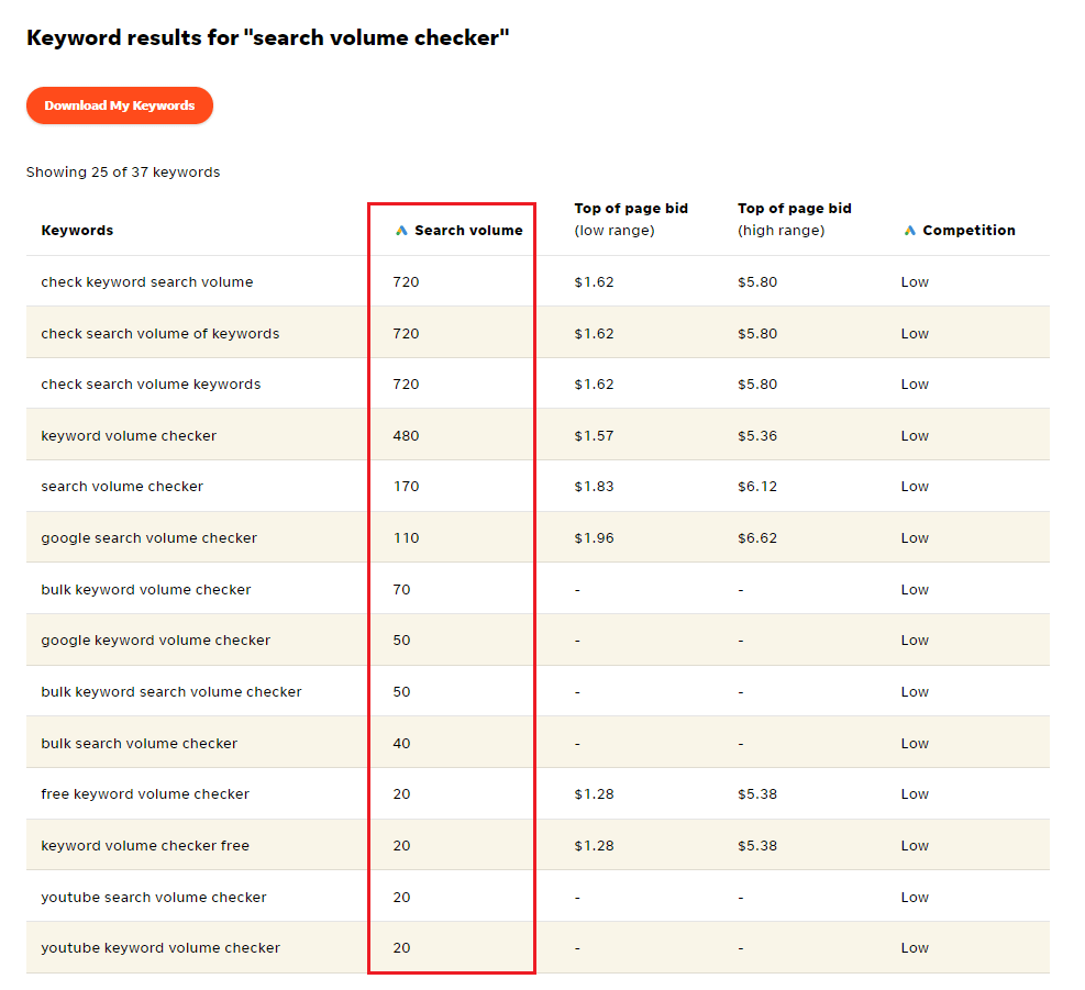 WordStream’s Free Keyword Tool