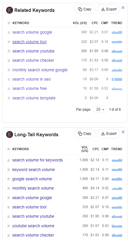 keywords everywhere extension