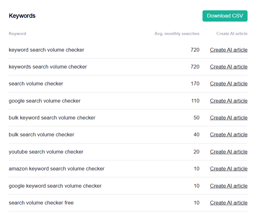 searchvolume.io search volume checker