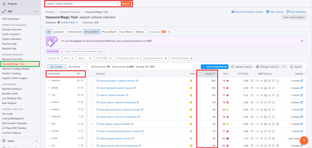 semrush checks keyword volume