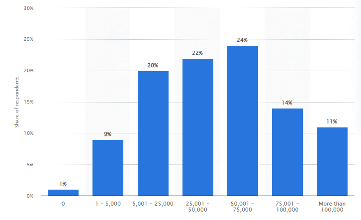 Amount of money companies in the United States saved by using ChatGPT