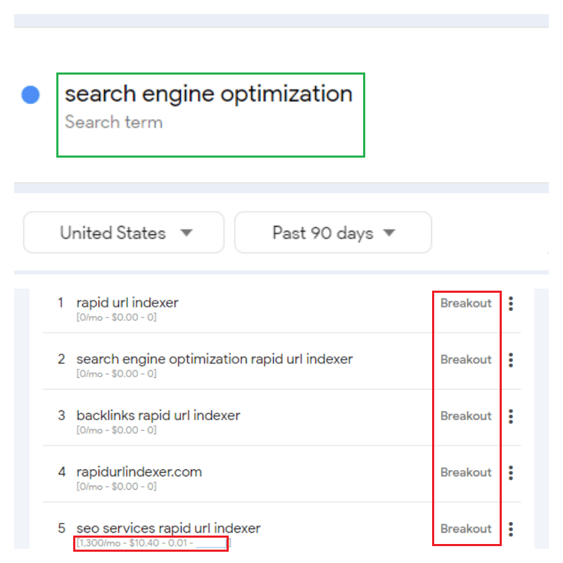 Google Trends for keyword research