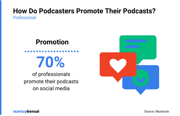 How podcasters promote their podcasts