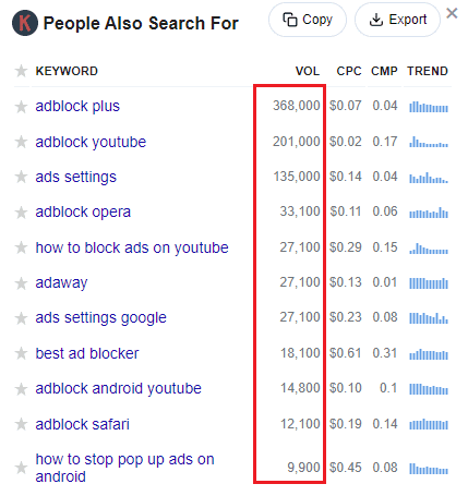 Keywords Everywhere data for Adblock