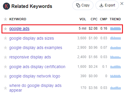 Keywords Everywhere data for Google ads