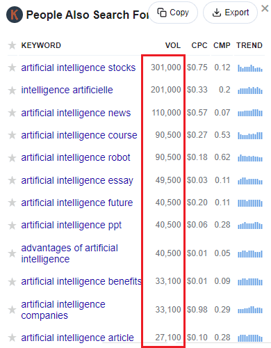 Keywords Everywhere data for artificial intelligence