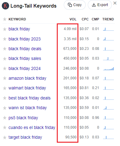 Keywords Everywhere data for Black Friday