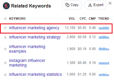 Keywords Everywhere data for influencer marketing agency