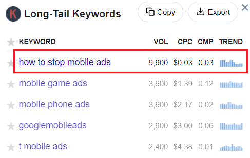 Keywords Everywhere data for mobile ads