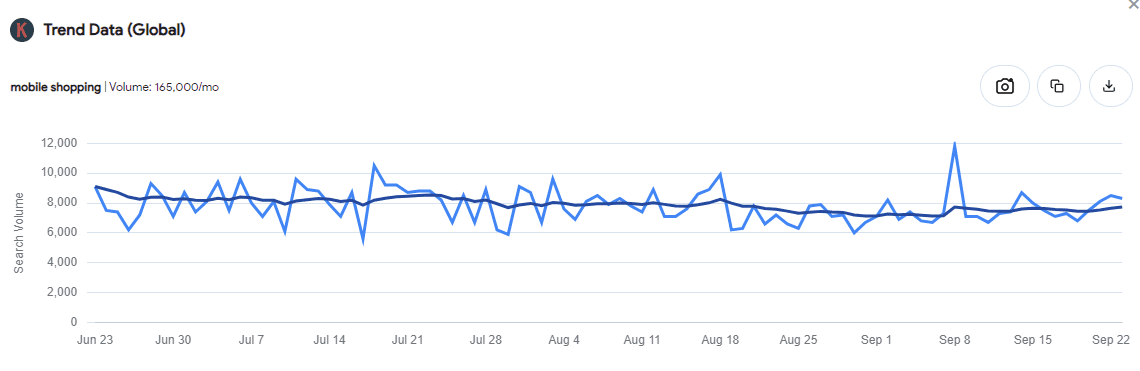 Keywords Everywhere data for mobile shopping