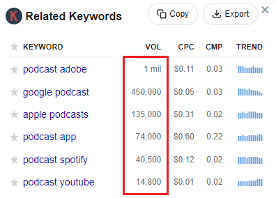 Keywords Everywhere data for podcast