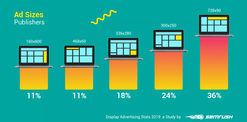 Most popular banner ad size