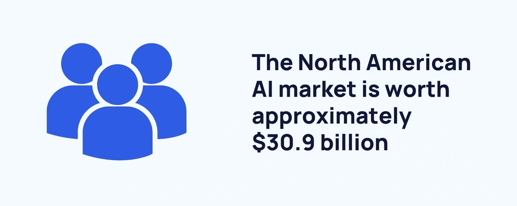 North American AI market