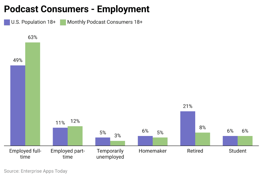 Podcast consumers employment report