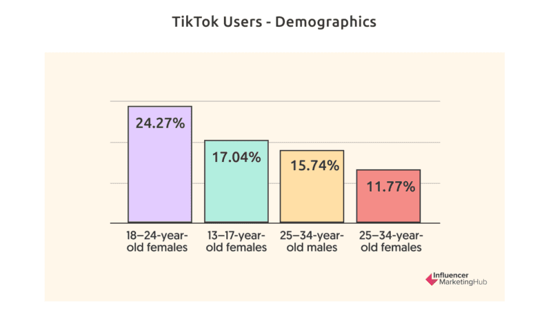 TikTok user demographics